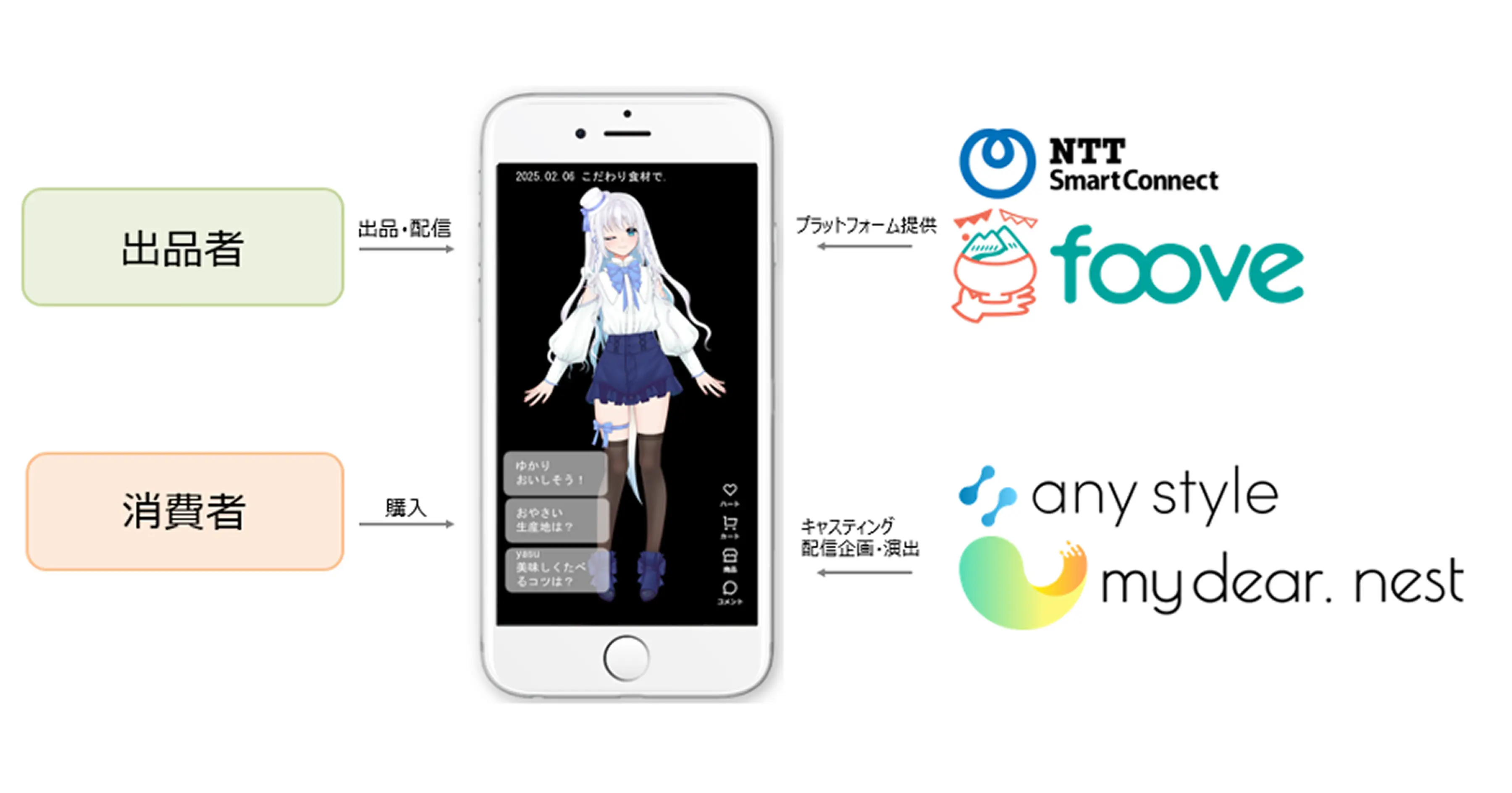 NTTスマートコネクト社とVTuberライブコマース企画を実施！